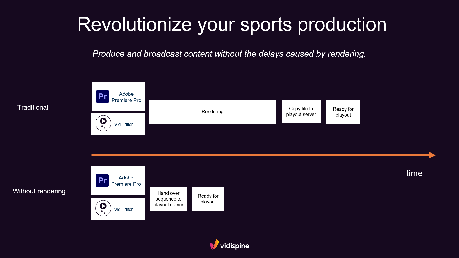 Revolutionize your sports production